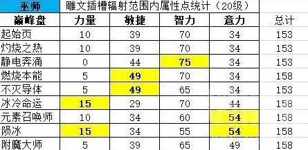 暗黑破坏神4法师提高伤害与防御攻略(暗黑破坏神4法师提高伤害与防御详解)