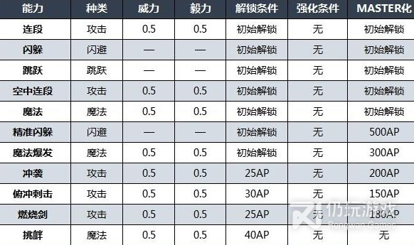 最终幻想16克莱夫技能有哪些(最终幻想16克莱夫技能详情)