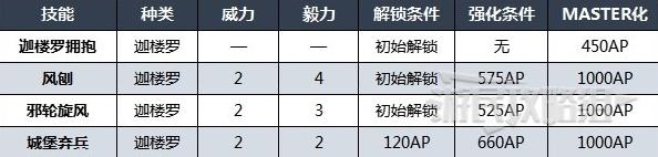 最终幻想16召唤兽迦楼罗技能介绍(最终幻想16召唤兽迦楼罗技能详情)