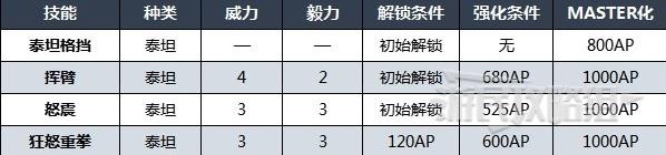 最终幻想16召唤兽泰坦技能说明(最终幻想16召唤兽泰坦技能详情)