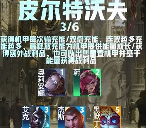 金铲铲之战s9皮尔特沃夫阵容推荐(s9皮尔特沃夫阵容搭配攻略-去秀手游网)