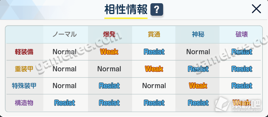 蔚蓝档案属性克制详情(蔚蓝档案属性克制表)