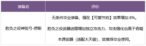 地下城与勇士缪斯毕业装备选择(地下城与勇士缪斯毕业装备推荐)