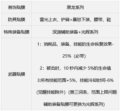 地下城与勇士缪斯毕业装备选择(地下城与勇士缪斯毕业装备推荐)