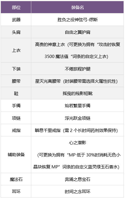 地下城与勇士缪斯毕业装备选择(地下城与勇士缪斯毕业装备推荐)