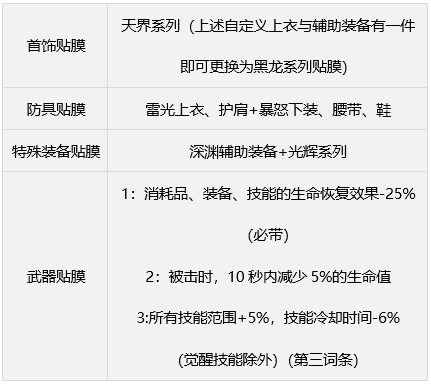 地下城与勇士缪斯毕业装备选择(地下城与勇士缪斯毕业装备推荐)