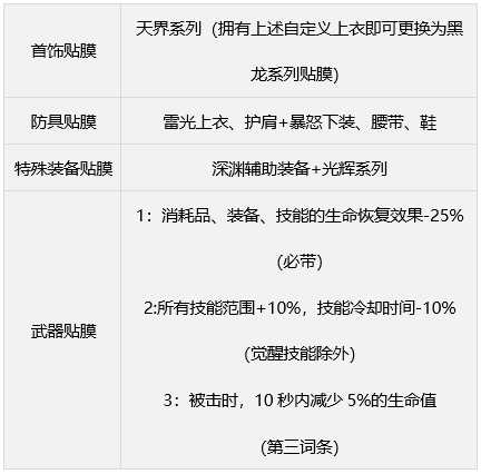 地下城与勇士缪斯毕业装备选择(地下城与勇士缪斯毕业装备推荐)