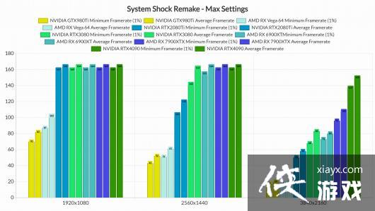 网络奇兵：重制版PC版性能表现分析：流畅运行