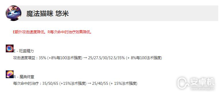 英雄联盟13.12版本正式服悠米削弱了什么，英雄联盟13.12版本正式服悠米削弱介绍