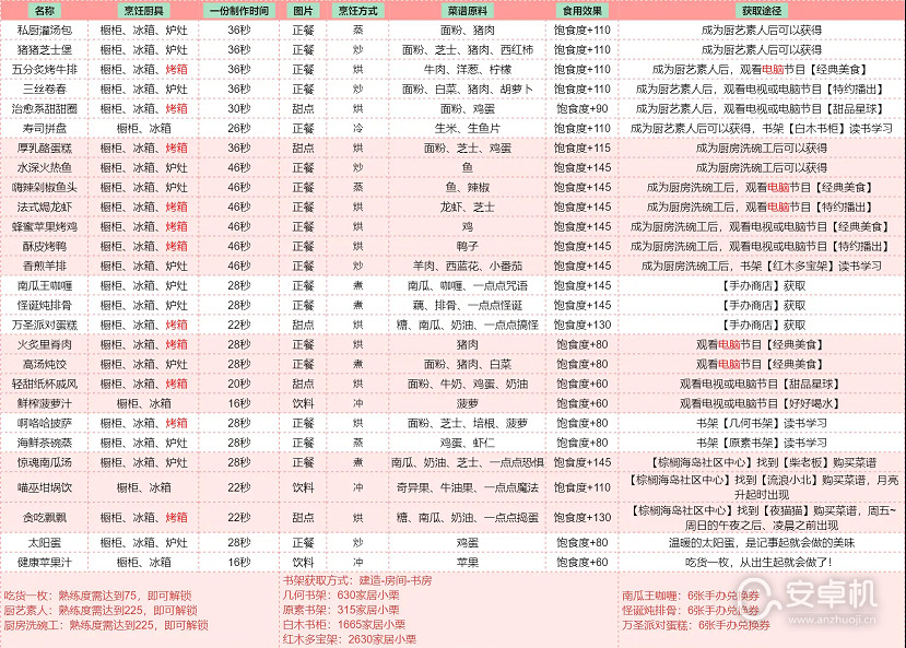 以闪亮之名食谱有哪些，以闪亮之名食谱大全