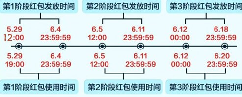 2023年5月30日淘宝618每日一猜答案是什么，2023年5月30日淘宝618每日一猜分享