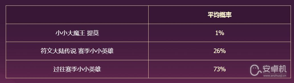 云顶之弈小小大魔王提莫怎么获得，云顶之弈小小大魔王提莫获得方法攻略