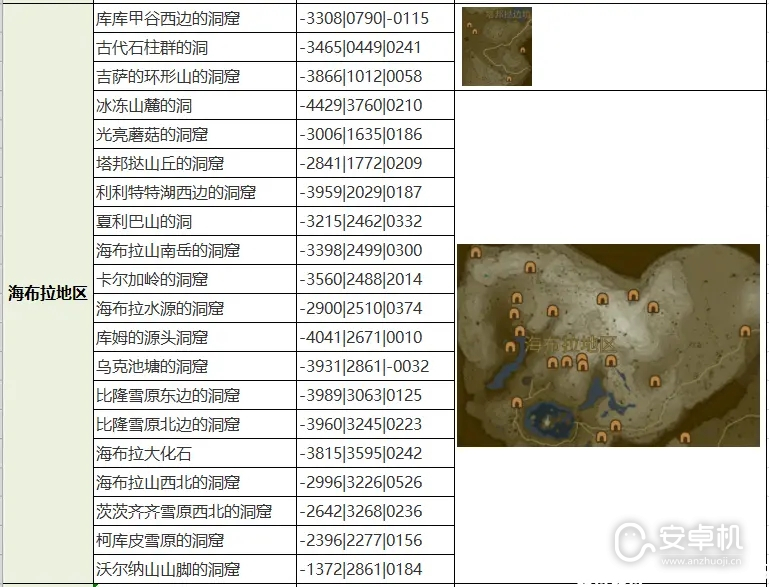 塞尔达传说王国之泪全魔犹伊的遗失物怎么收集，塞尔达传说王国之泪全魔犹伊的遗失物收集指南