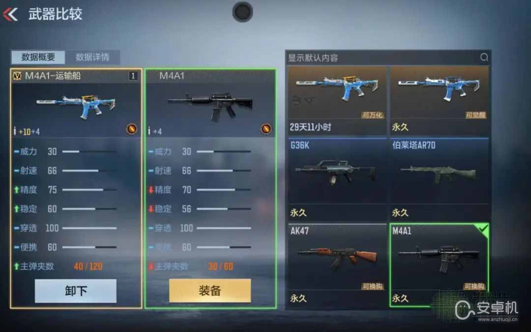 CF手游M4A1运输船测评怎么样，CF手游M4A1运输船测评一览