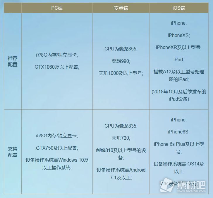 逆水寒手游机型配置详情最低要iOS14和win10(逆水寒手游机型配置一览)