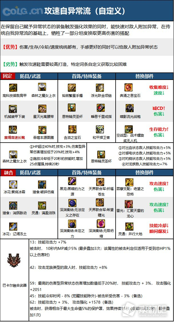 DNF15周年蓝拳毕业装备选择攻略(DNF15周年蓝拳毕业装备怎么选择)