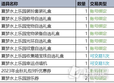 dnf夏梦水上乐园装扮外观展示(dnf夏梦水上乐园装扮外观详情)