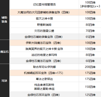 DNF缪斯附魔详解(DNF缪斯怎么附魔)