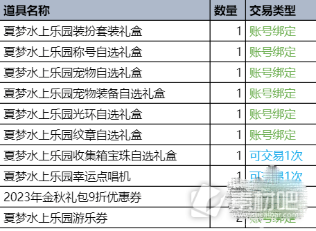 dnf2023夏日套内容及时间详情(dnf2023夏日套内容和时间一览)