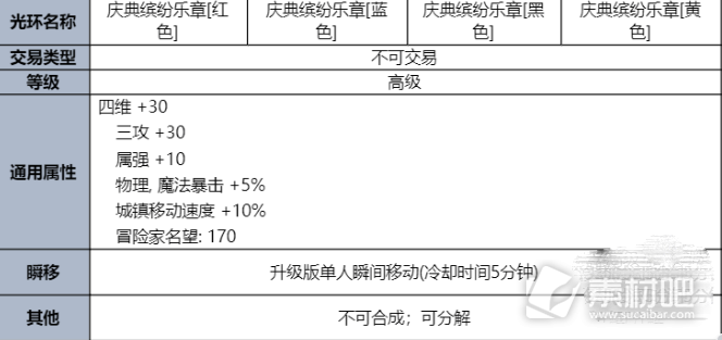 dnf2023夏日套内容及时间详情(dnf2023夏日套内容和时间一览)