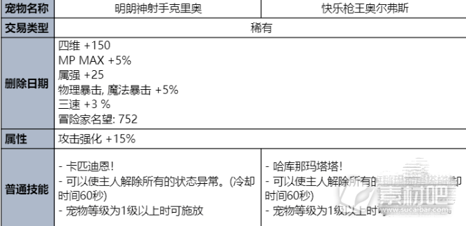 dnf2023夏日套内容及时间详情(dnf2023夏日套内容和时间一览)