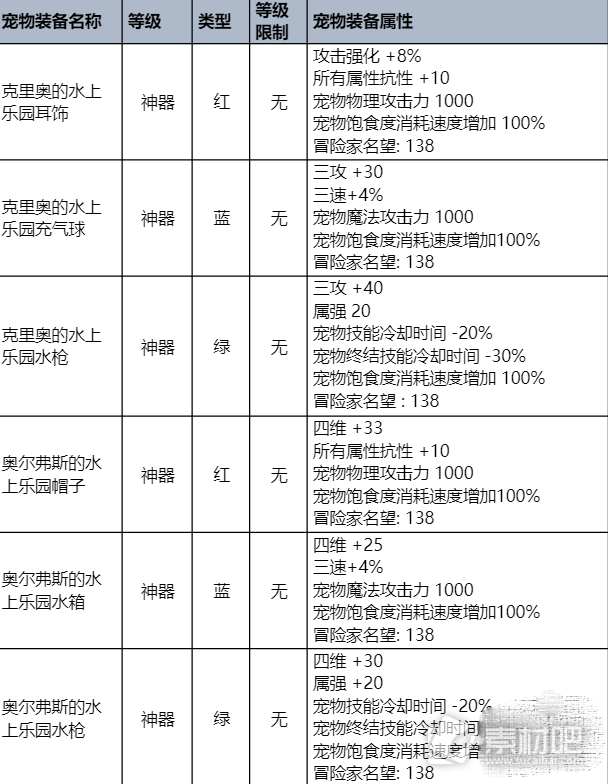 dnf2023夏日套内容及时间详情(dnf2023夏日套内容和时间一览)