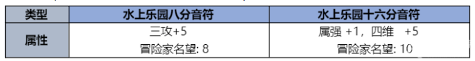 dnf2023夏日套内容及时间详情(dnf2023夏日套内容和时间一览)