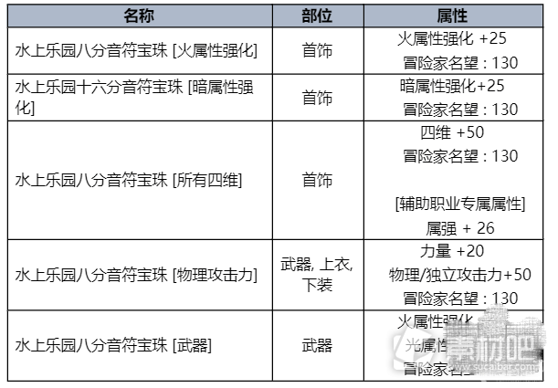 dnf2023夏日套内容及时间详情(dnf2023夏日套内容和时间一览)