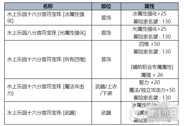 dnf2023夏日套内容及时间详情(dnf2023夏日套内容和时间一览)