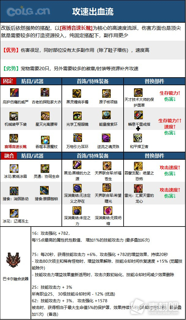 DNF15周年魔皇毕业装备选择攻略(DNF15周年魔皇毕业装备怎么选择)