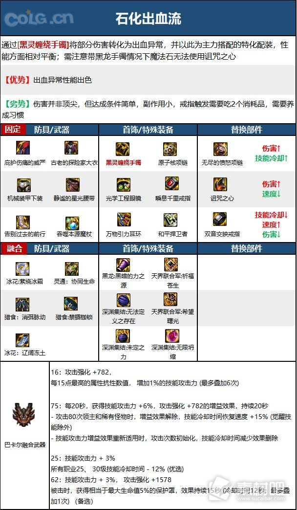 DNF15周年魔皇毕业装备选择攻略(DNF15周年魔皇毕业装备怎么选择)