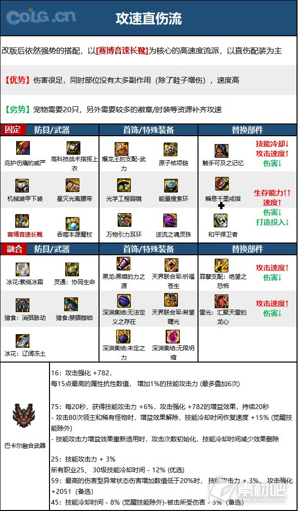 DNF15周年魔皇毕业装备选择攻略(DNF15周年魔皇毕业装备怎么选择)