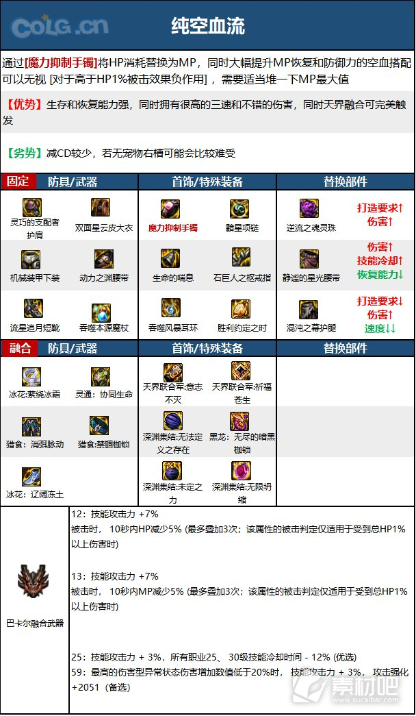 DNF15周年魔皇毕业装备选择攻略(DNF15周年魔皇毕业装备怎么选择)