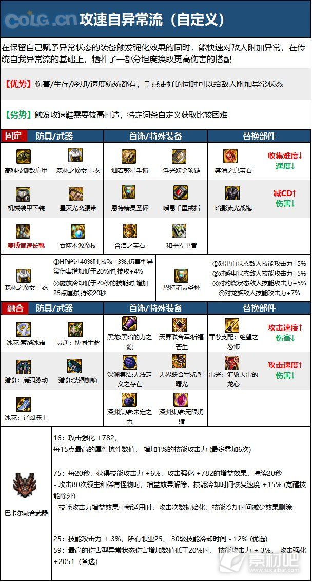 DNF15周年魔皇毕业装备选择攻略(DNF15周年魔皇毕业装备怎么选择)