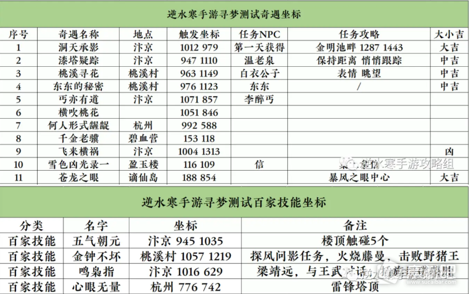 逆水寒手游第一天开荒怎么玩(逆水寒手游第一天开荒详解)