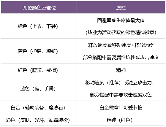 DNF缪斯勋章选哪个好(DNF缪斯勋章选择推荐-去秀手游网)