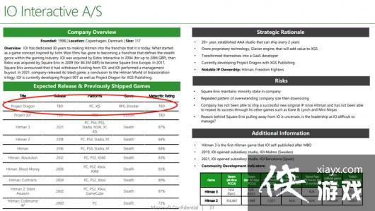 杀手开发商RPG射击新项目“Project Dragon”或为Xbox独占