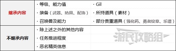 最终幻想16通关后解锁及继承内容详情(最终幻想16通关后解锁及继承内容有什么)