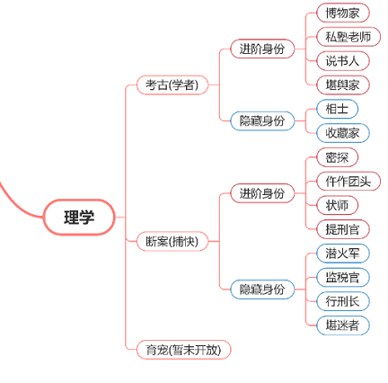 逆水寒手游断案怎么玩(逆水寒手游断案玩法攻略-去秀手游网)