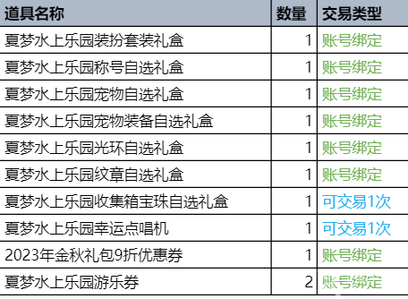 dnf夏日套值不值得购买(dnf夏日套性价比讲解-去秀手游网)