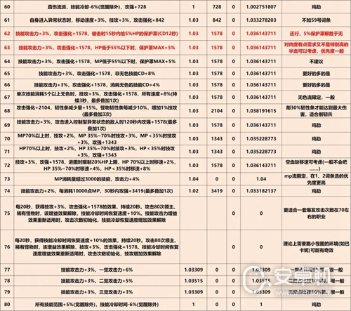 DNF巴卡尔武器第三词条大全是什么，DNF巴卡尔武器第三词条有哪些