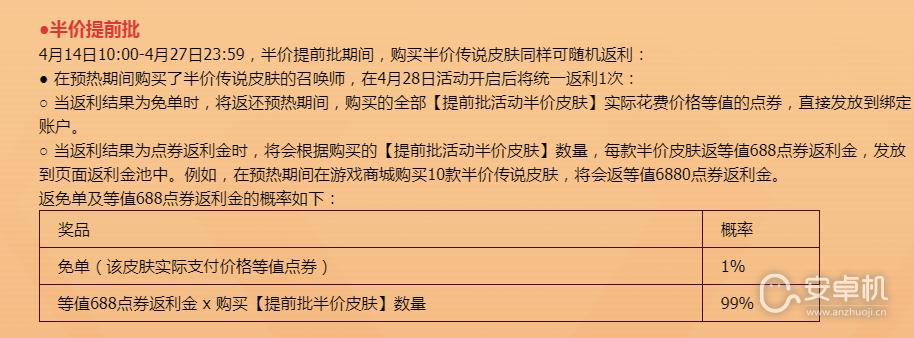 LOL2023五一全场半价预热返利只能抽1次原因是什么，英雄联盟2023五一全场半价预热返利只能抽1次原因