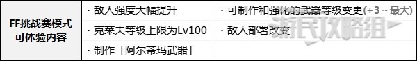 最终幻想16通关后解锁及继承内容有哪些(最终幻想16通关后新增要素介绍)