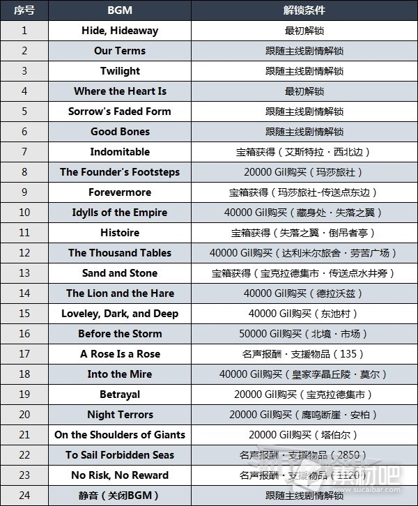 最终幻想16全乐谱获取方法攻略(最终幻想16全乐谱怎么获取)