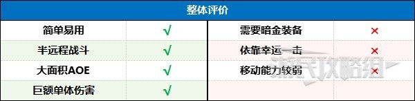 暗黑破坏神4风暴狼德后期BD配装及加点攻略(暗黑破坏神4风暴狼德后期BD配装及加点推荐)