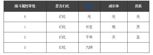 天龙八部宝宝稀有度排名怎么样，天龙八部宝宝稀有度排行榜一览