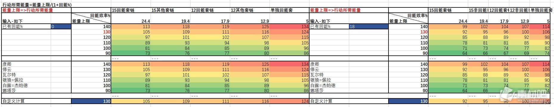 崩坏星穹铁道驭空技能循环详解(崩坏星穹铁道驭空技能循环解析)