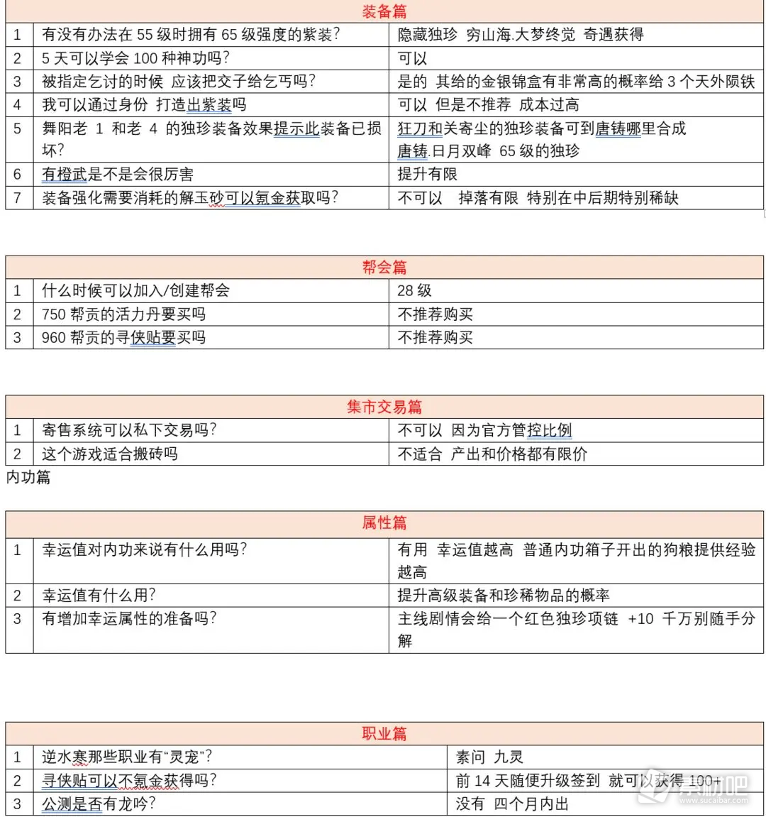 逆水寒手游公测新人常见问题回答(逆水寒手游公测新人常见问题解答一览)