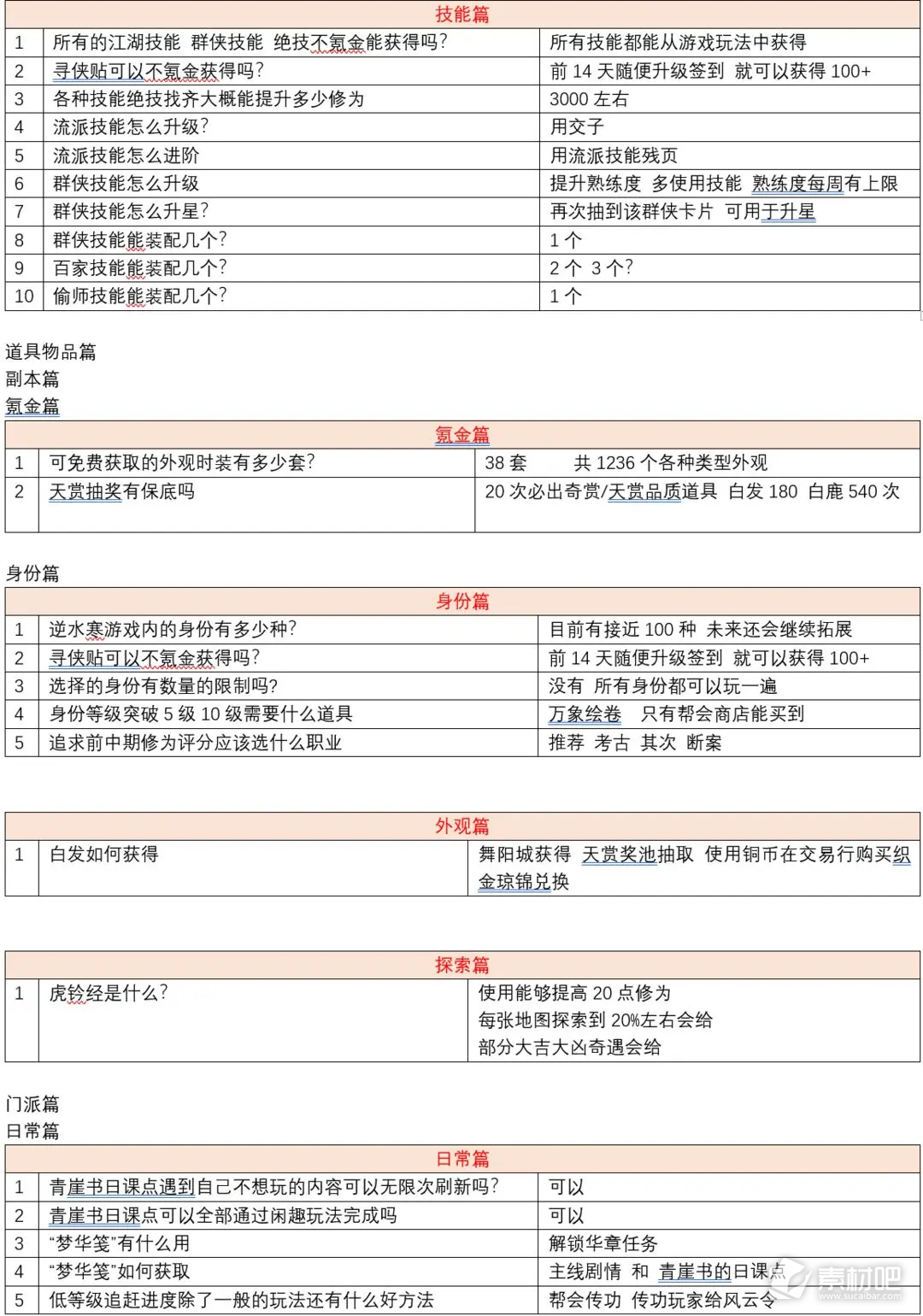 逆水寒手游公测新人常见问题回答(逆水寒手游公测新人常见问题解答一览)