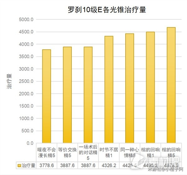 崩坏星穹铁道罗刹一图流培养指南(崩坏星穹铁道罗刹一图流培养详解)